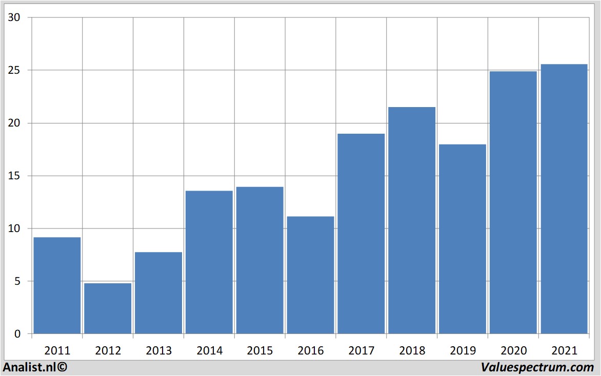 financial analysis meritorinc