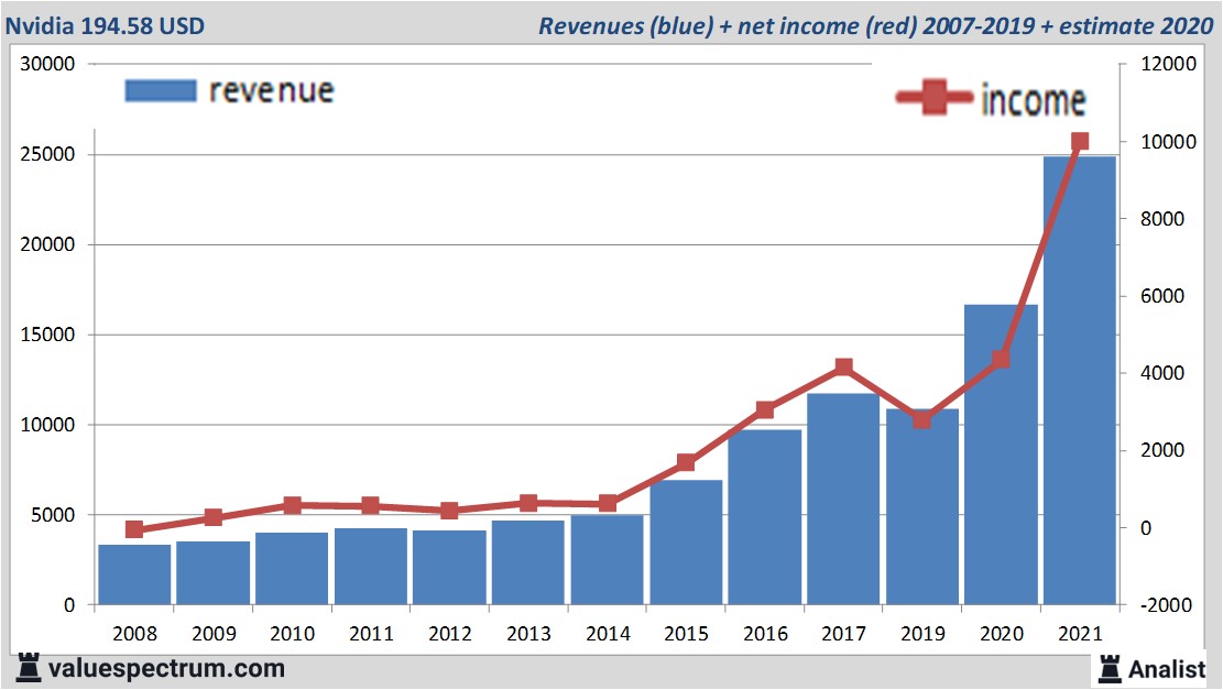 financi&amp;amp;euml;le analyse