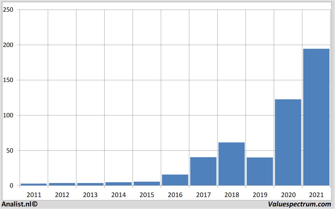 stock analysis nvidia