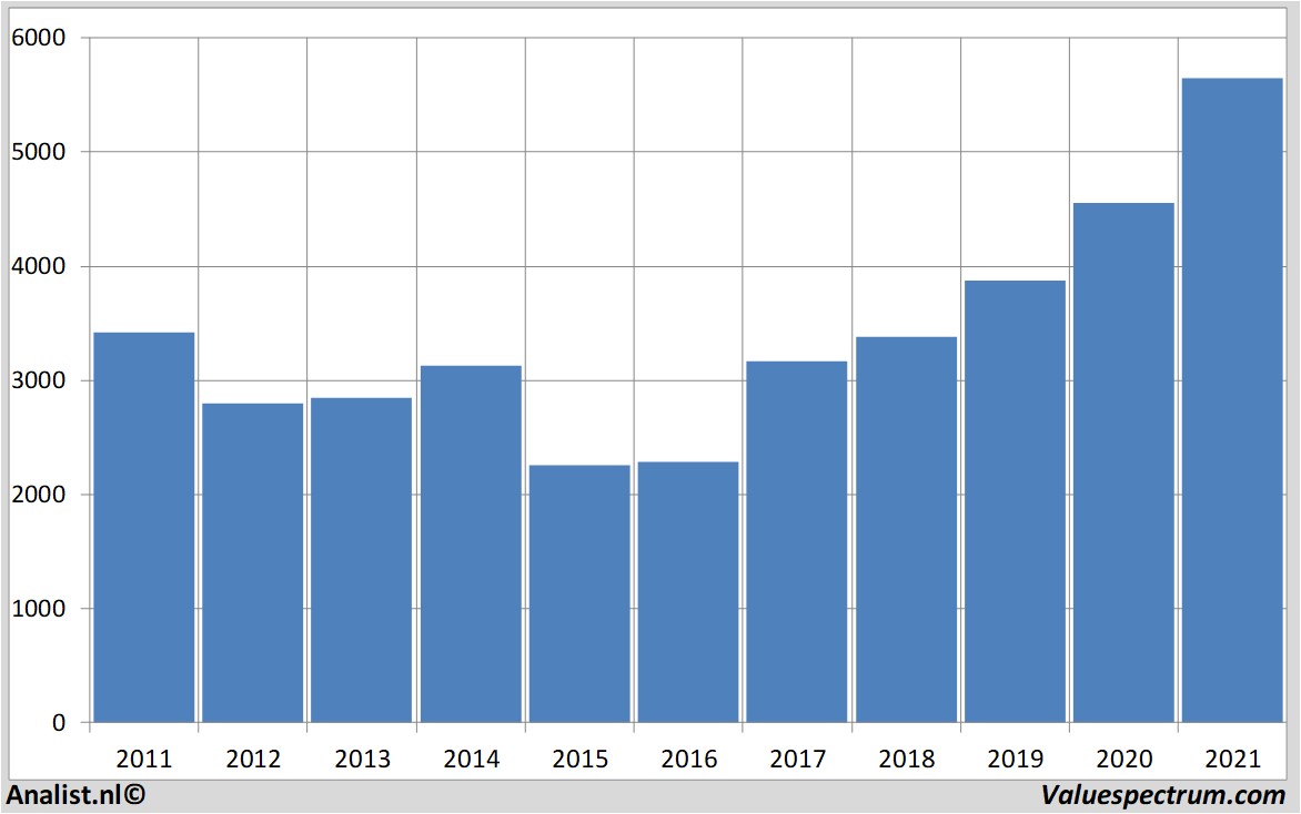 equity research riotinto