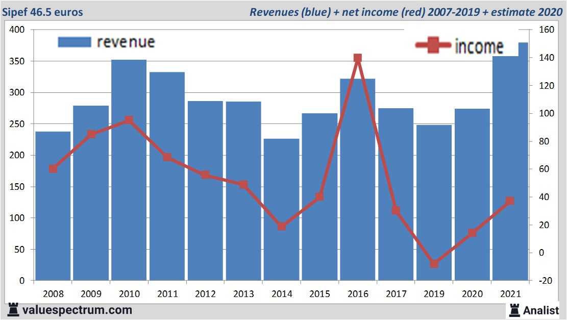 fundamantele data