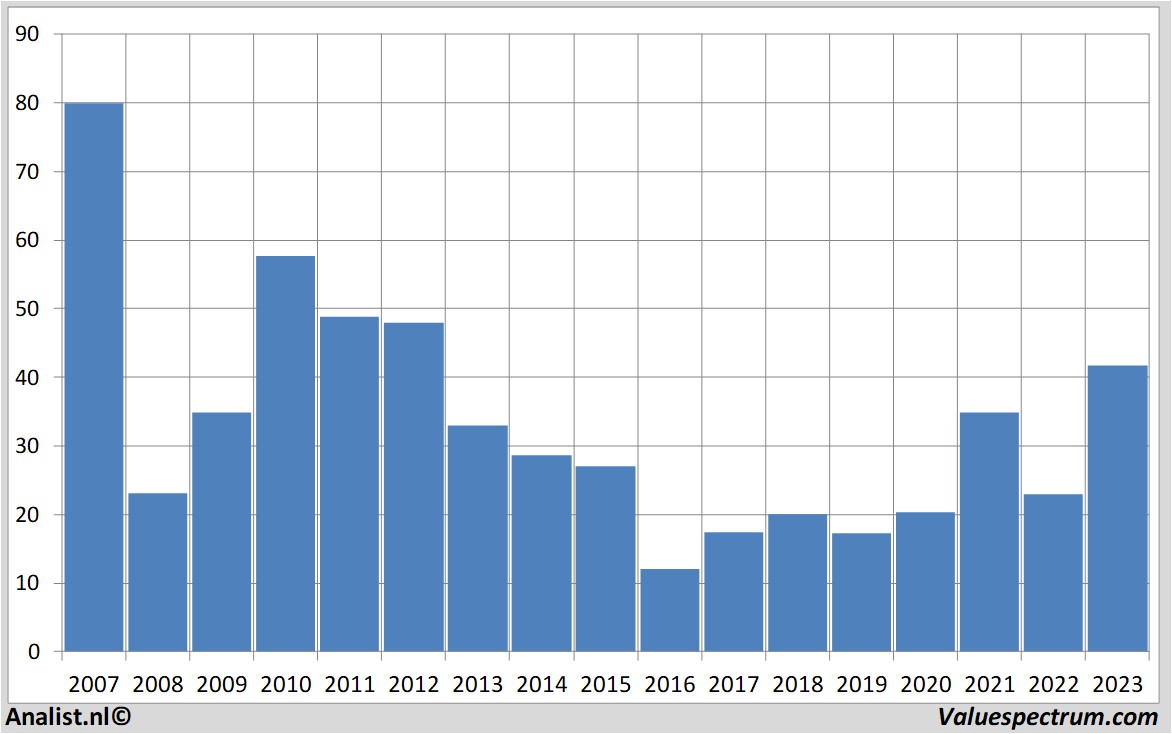 equity research abercrombie&fitch