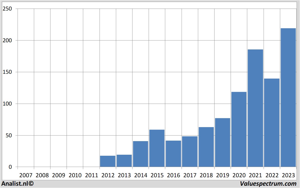 fundamental research paloaltonetworks