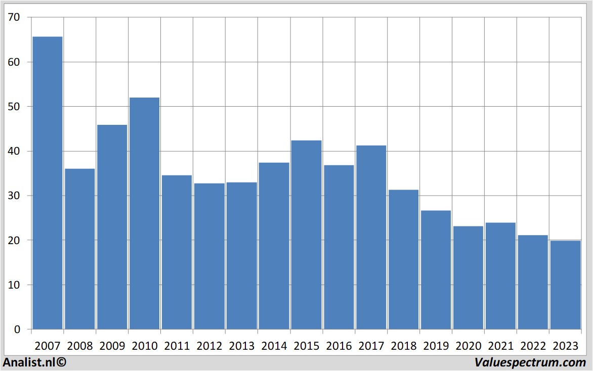 fundamental research vastnedretail