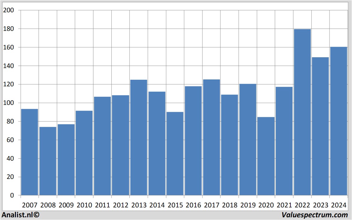 stock graphs chevron