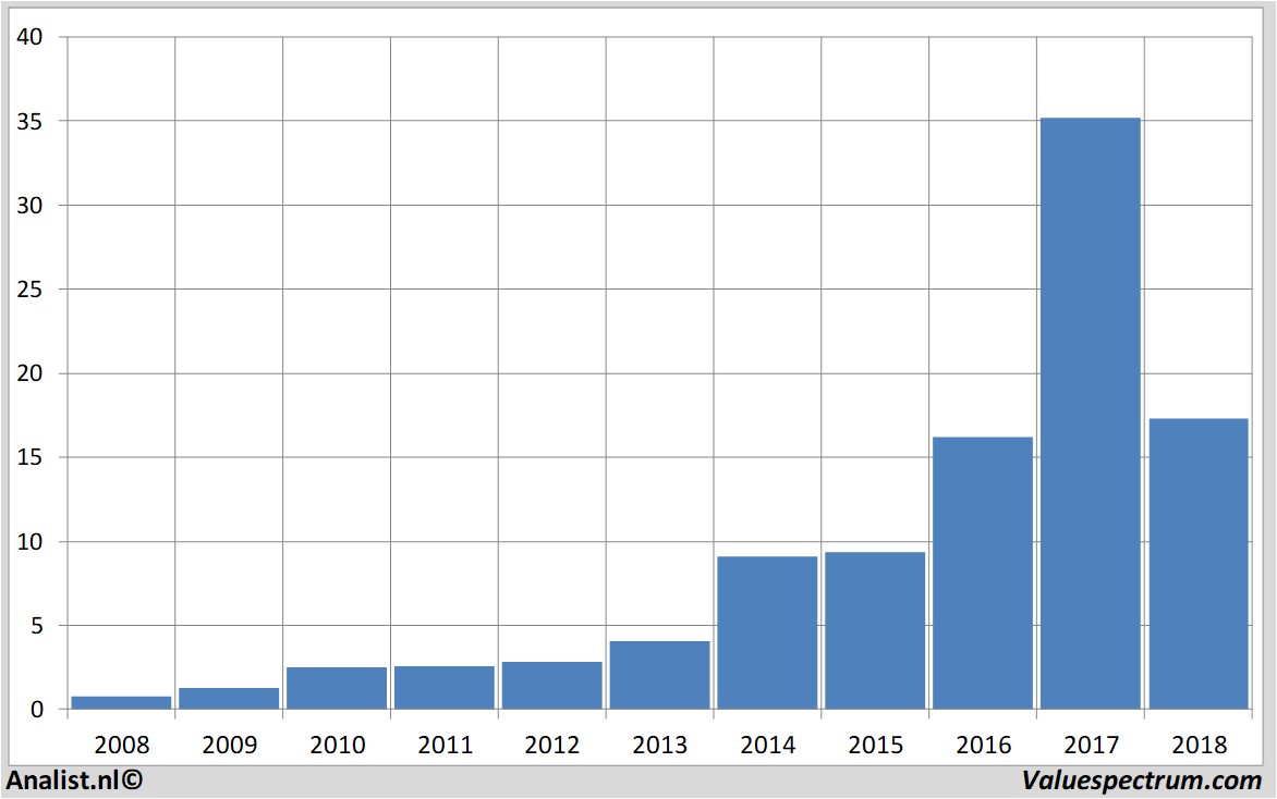 fundamental research besemiconductor