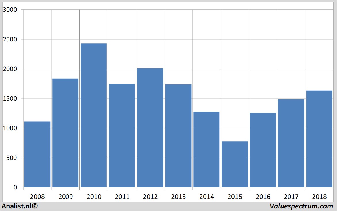 historical stocks bhpbilliton