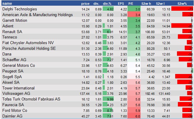 equity research