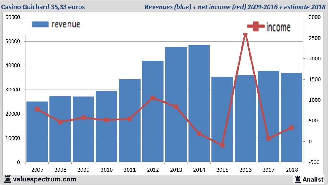 stock graphs