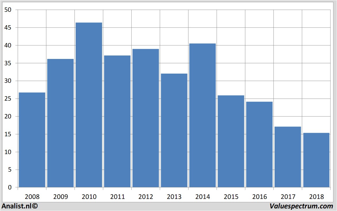 fundamental research centraleuropeanmediaenterprises