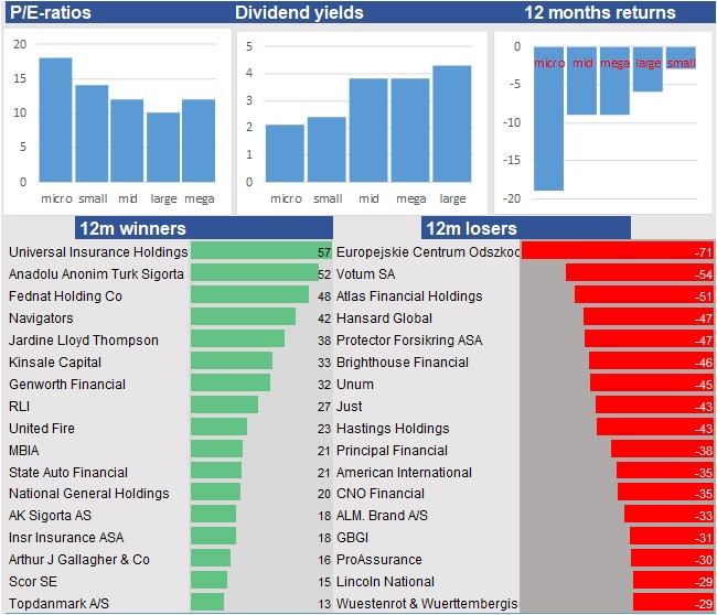 stock analysis