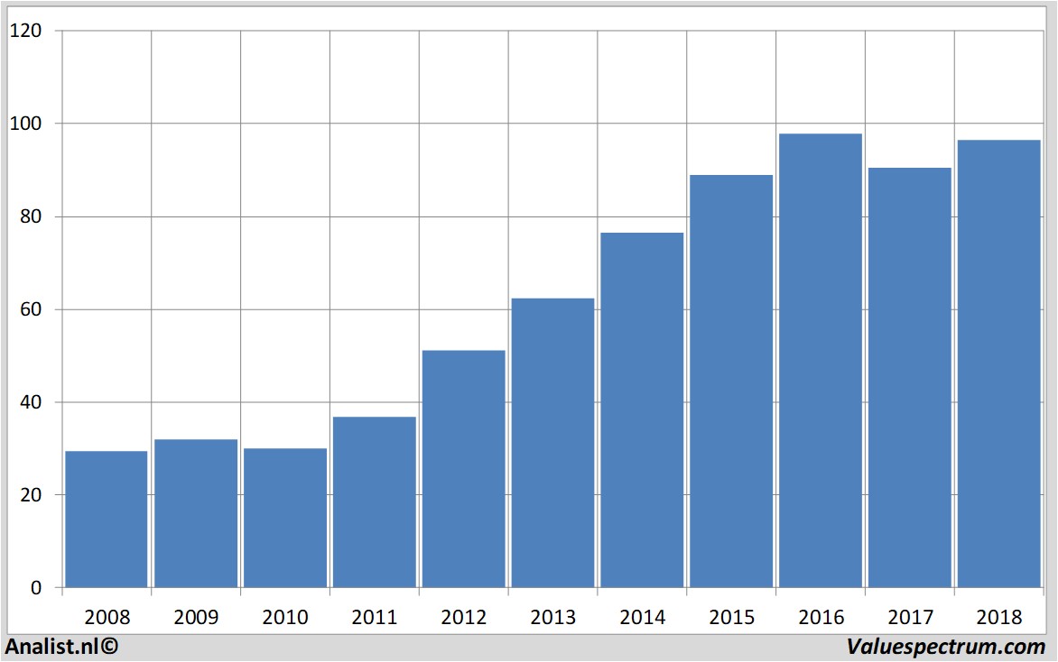 stock price merckkgaa