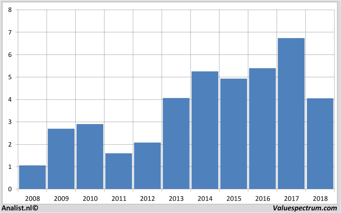 stock natixis