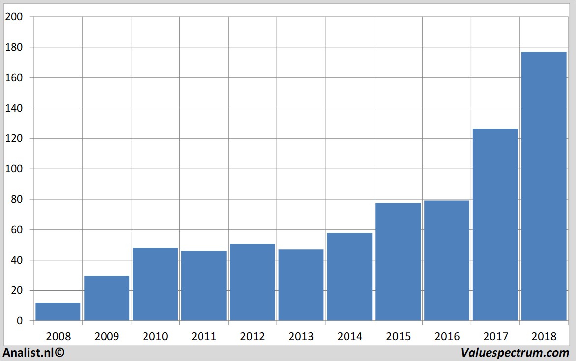 historical stocks redhat