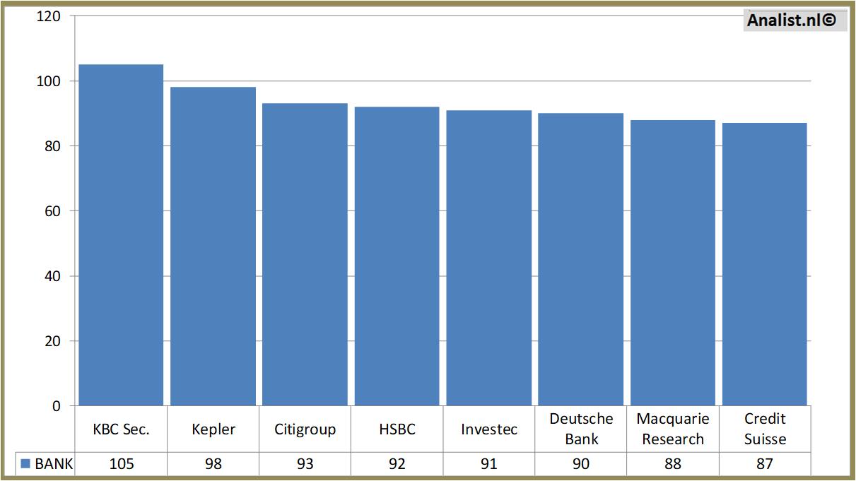 stock graphs