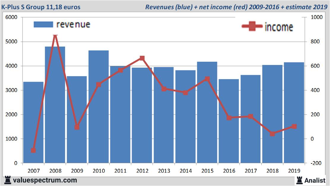 stock graphs