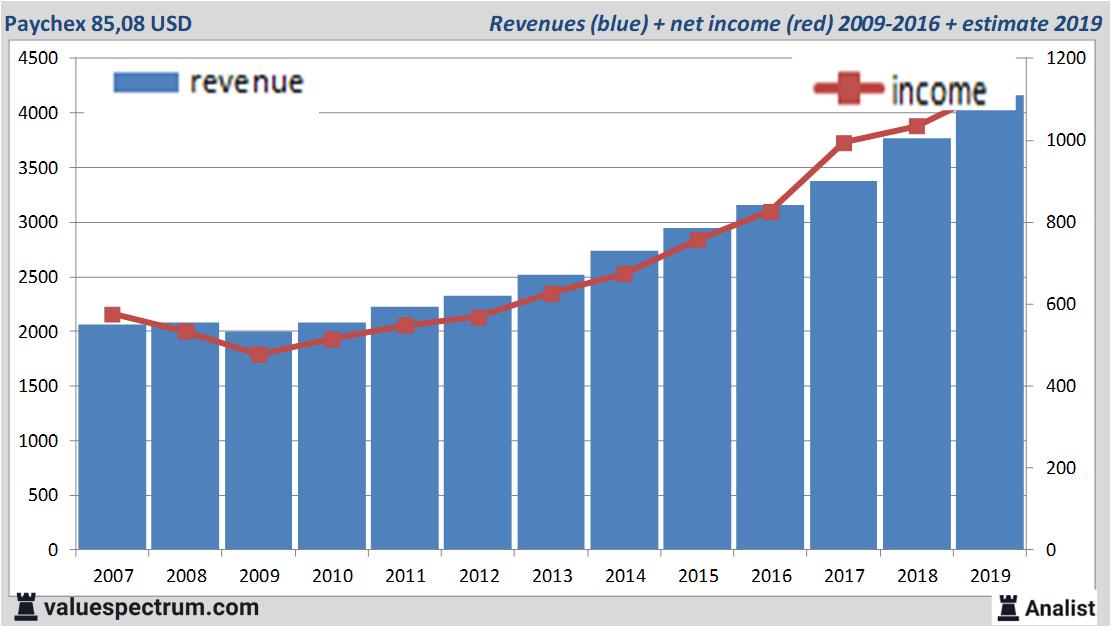 equity research