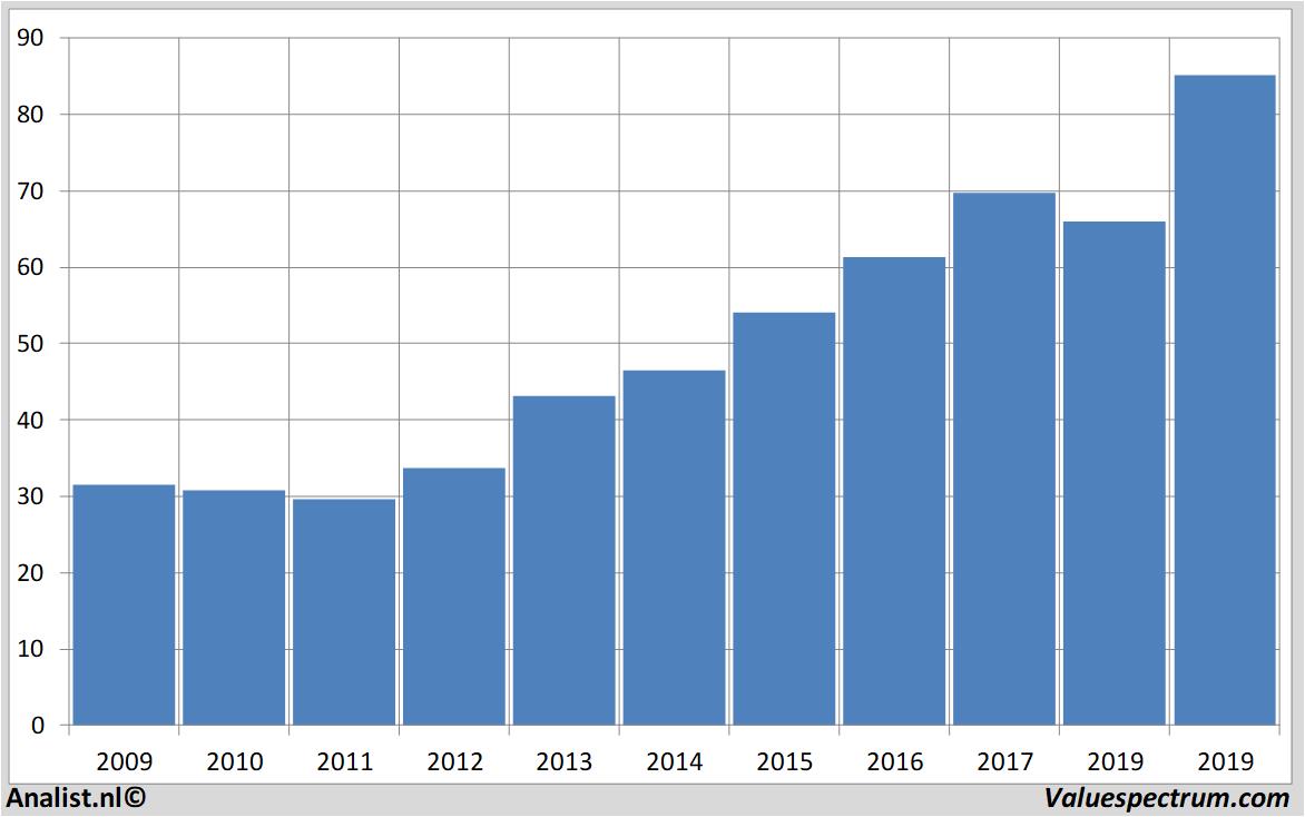 equity research paychex