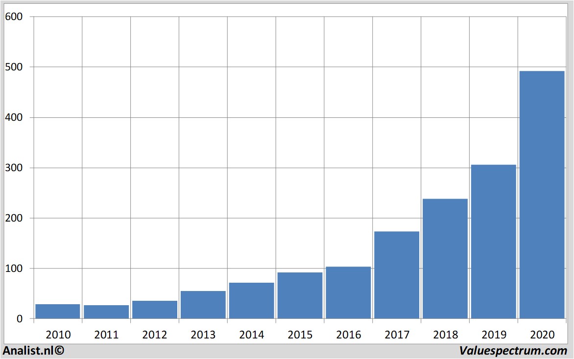 fundamental research adobe