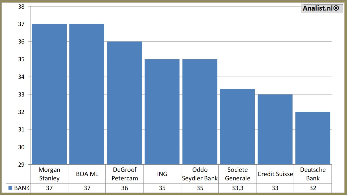 financial analysis