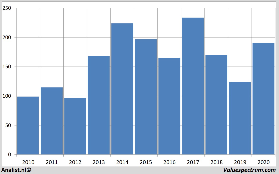 fundamental research baidu