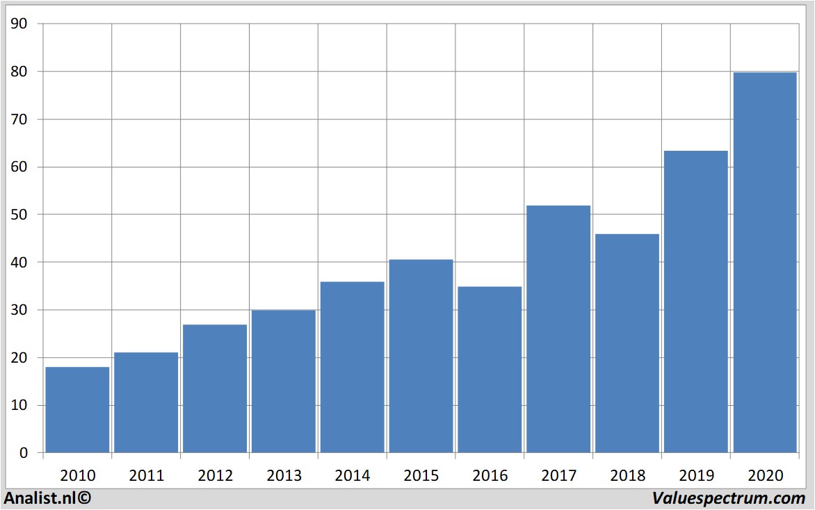 fundamental research brownforman