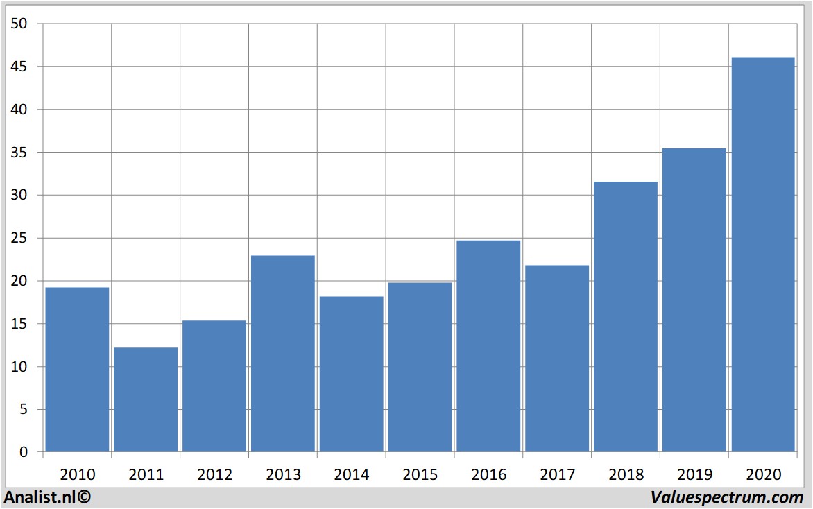 stock prices cienacorp