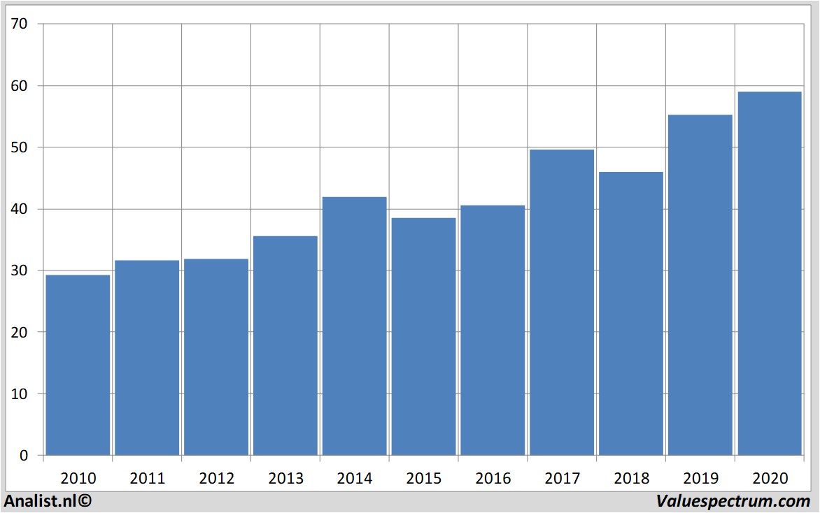 fundamental data oracle