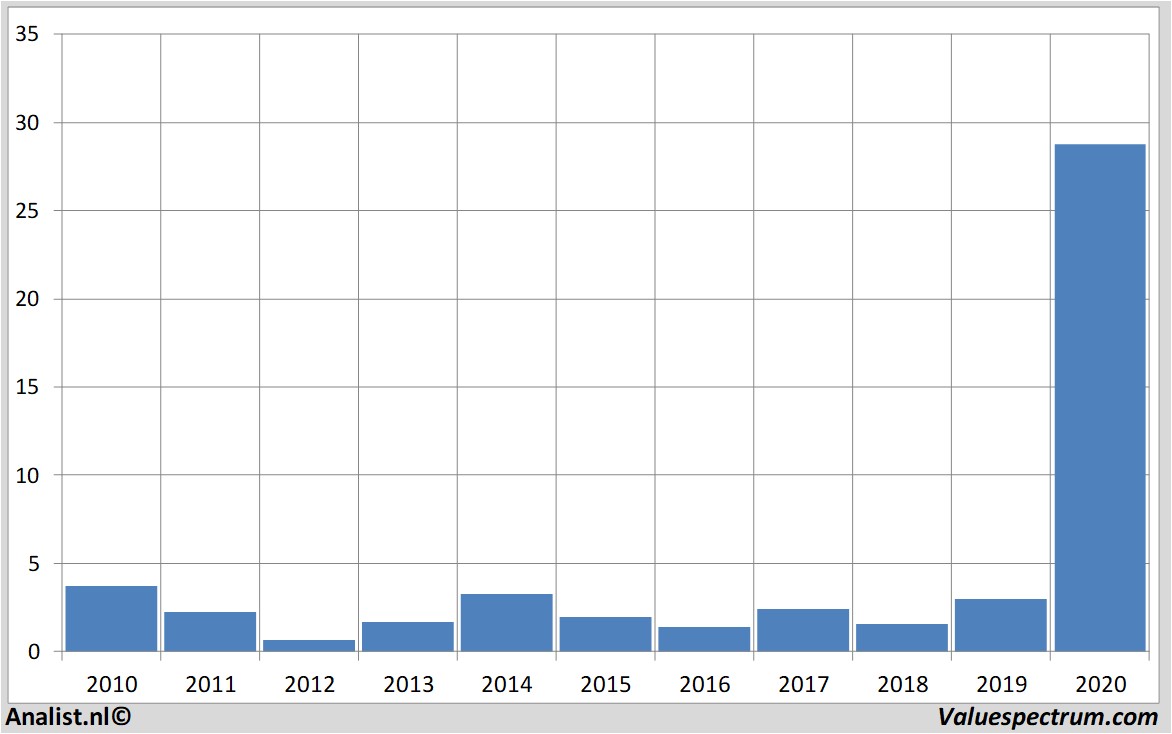 fundamental data plugpowerinc