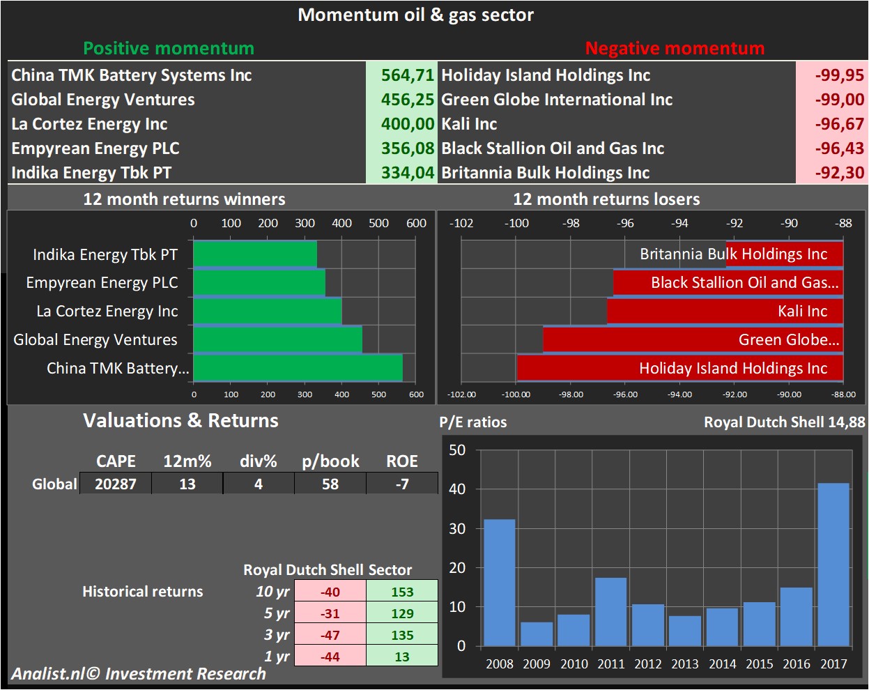 stock graphs 