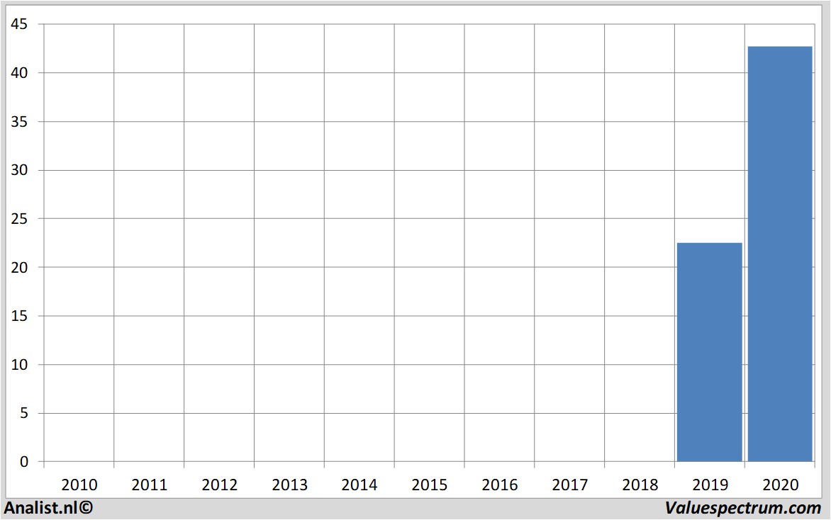 fundamental data slack