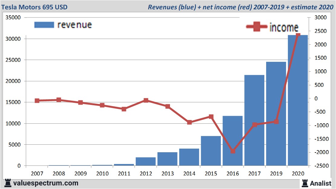 fundamantele data