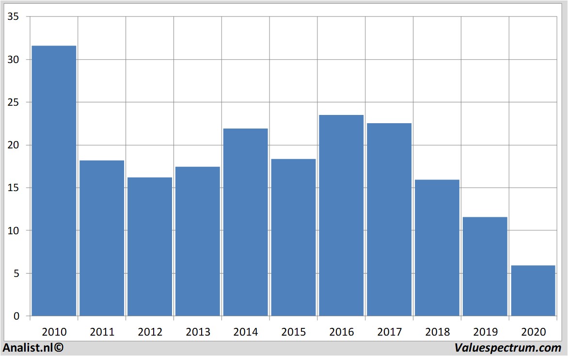 stock price thyssenkrupp