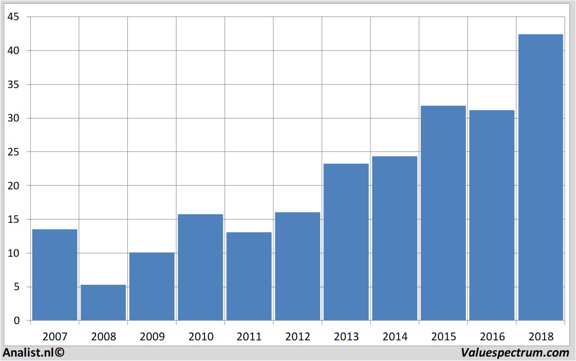 stock price aalbertsindustries