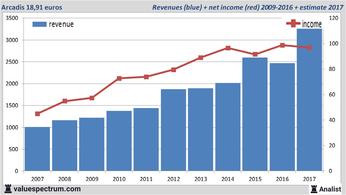 equity research