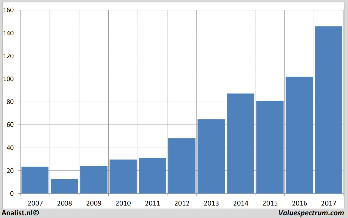 fundamental research asml