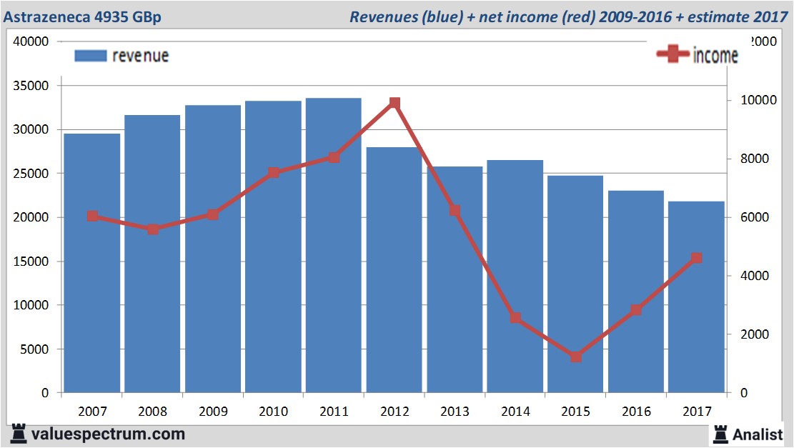 equity research