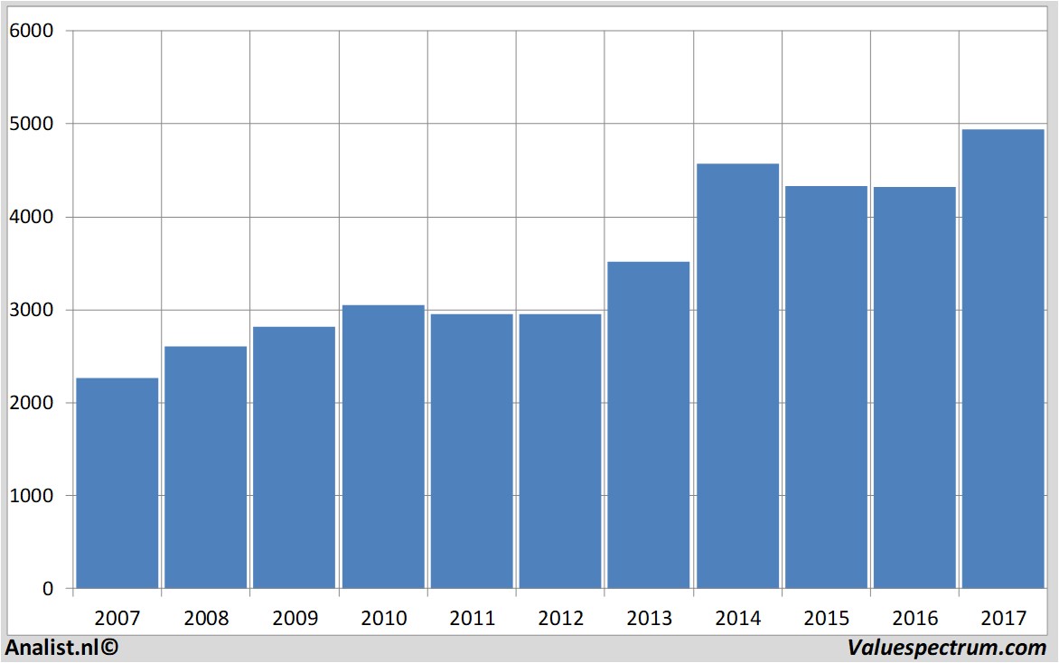 equity research astrazeneca