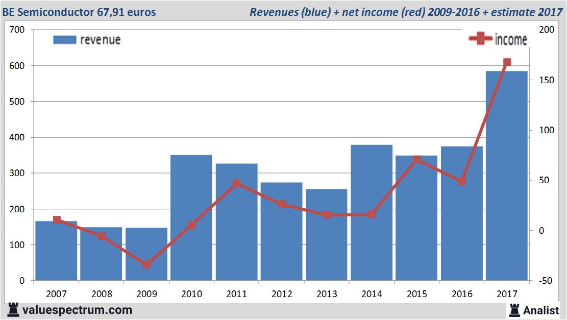 equity research