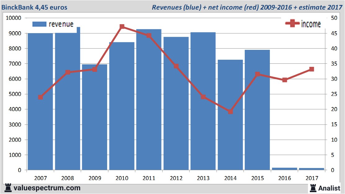 equity research