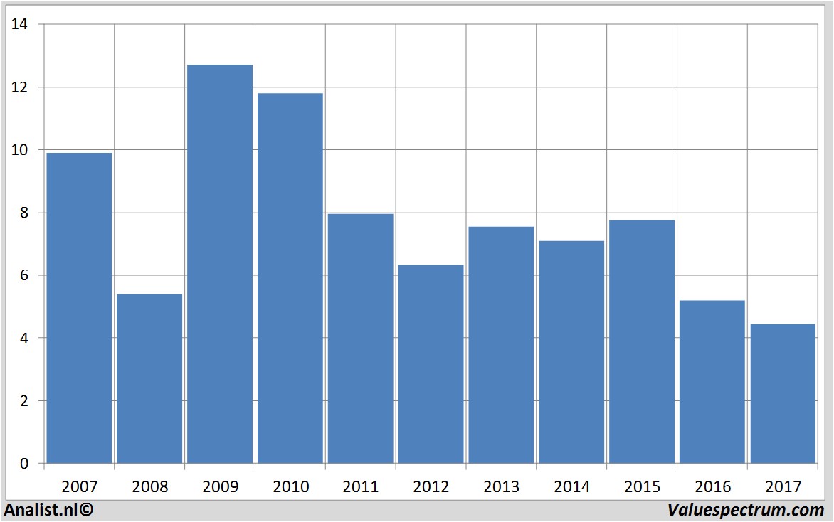 equity research binckbank