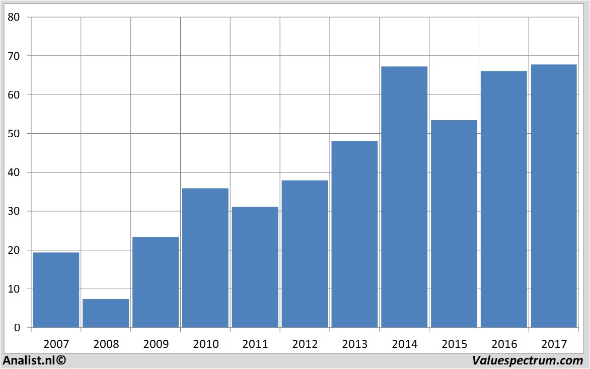 stock price carmax