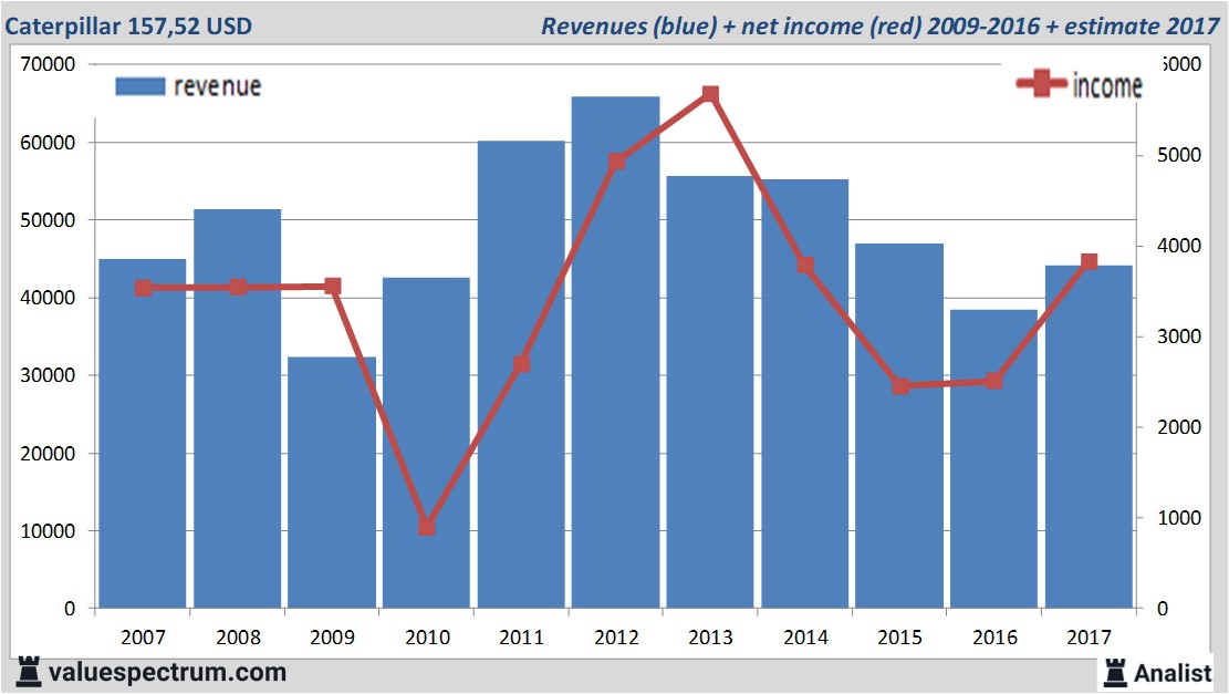 stock graphs