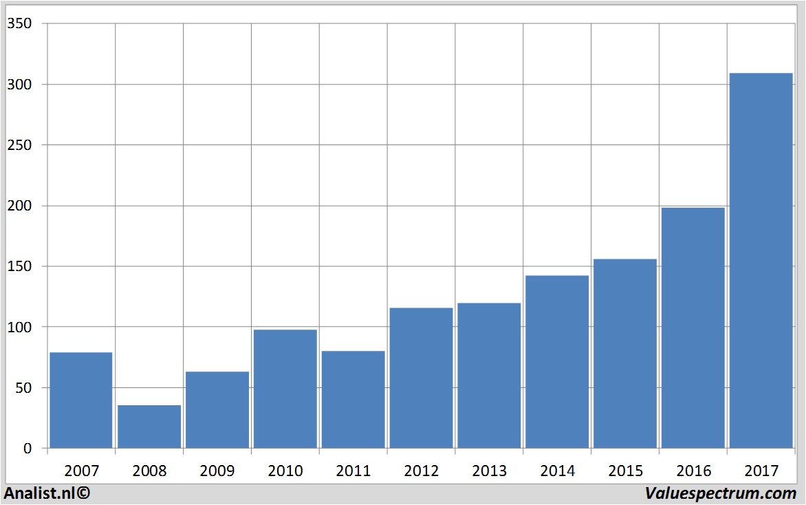 equity research christiandior