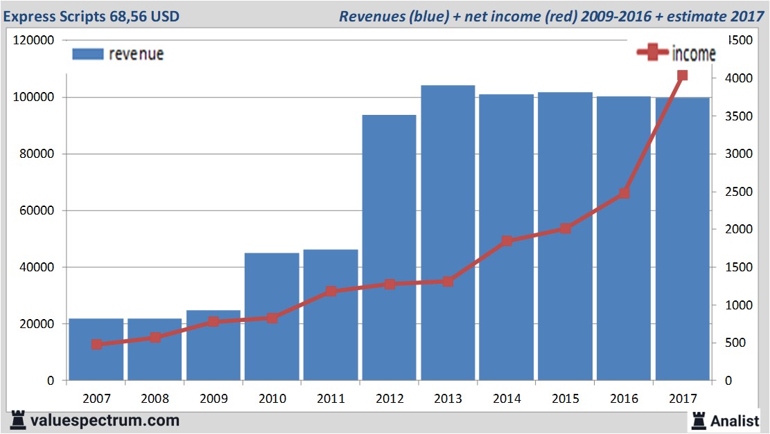 equity research