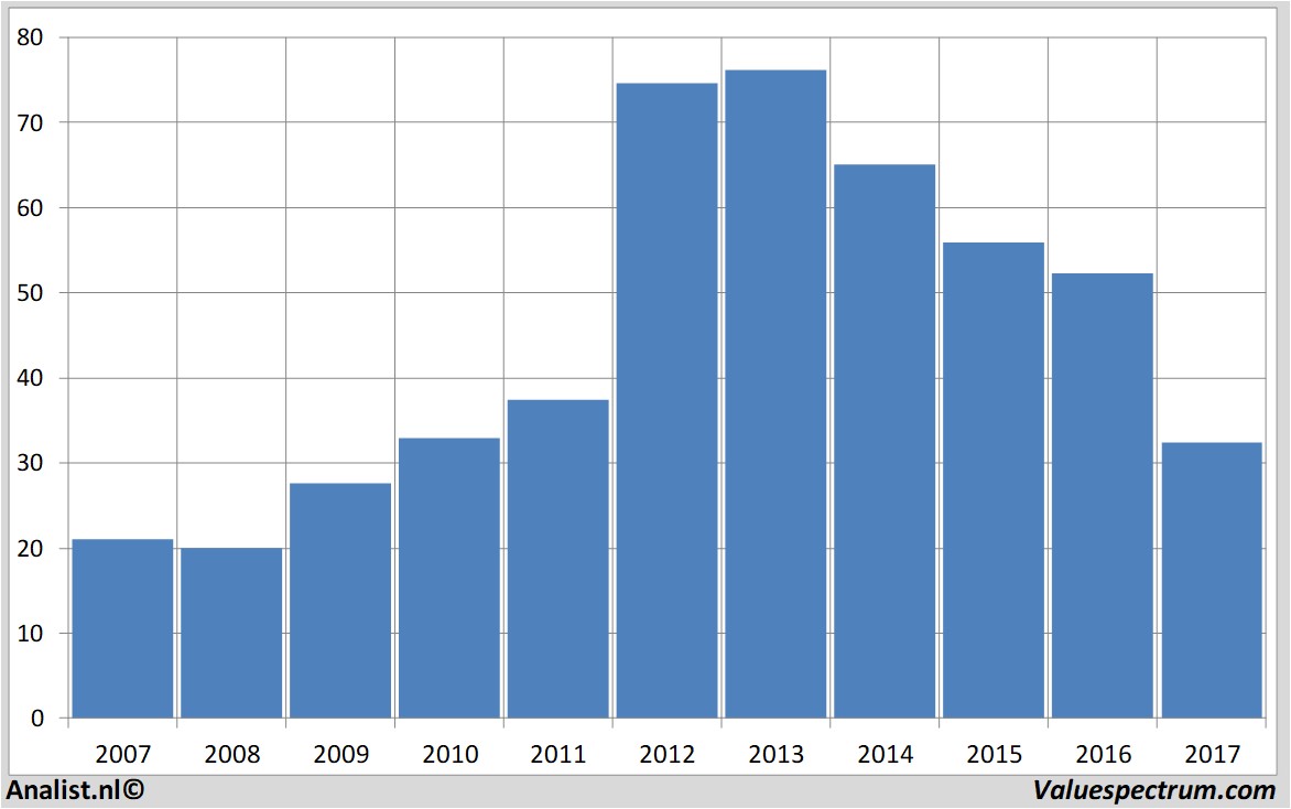 fundamental data gemalto