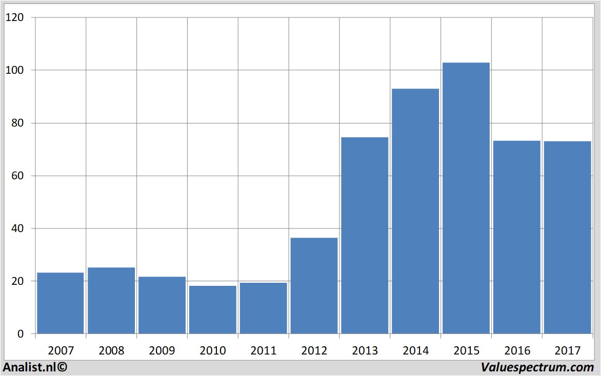 stock price gileadsciences