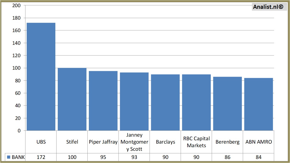 stock analysis