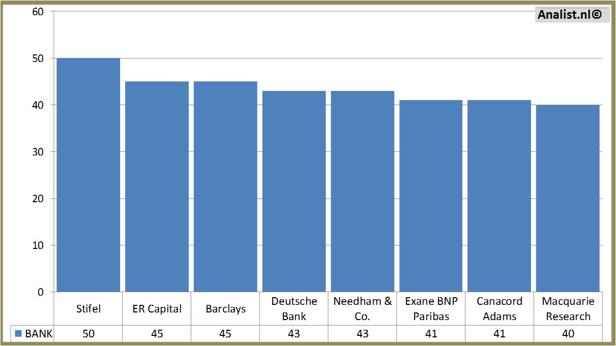 stock price