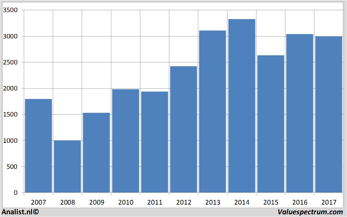 historical stocks johnsonmatthey